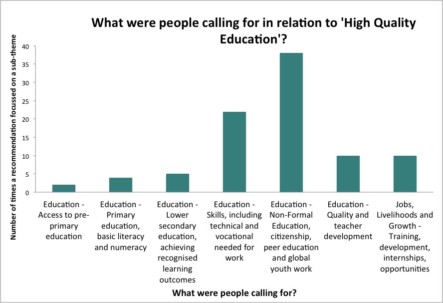 Graph3_High Quality Education