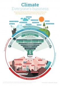 infographic-the-un-intergovernmental-panel-on-climate-change-ipcc-fifth-assessment-report-ar5-implications-for-business-1-638