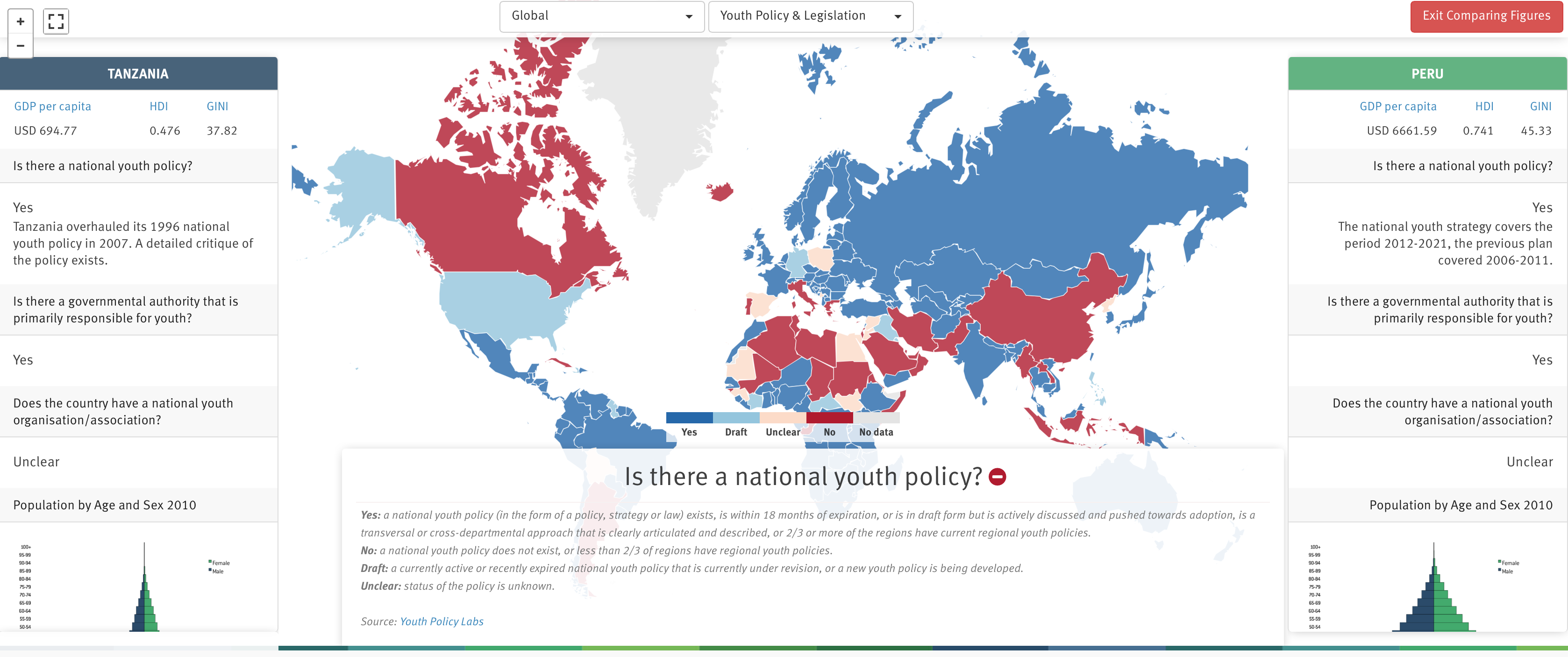 The new fact sheet landing page of youthpolicy.org